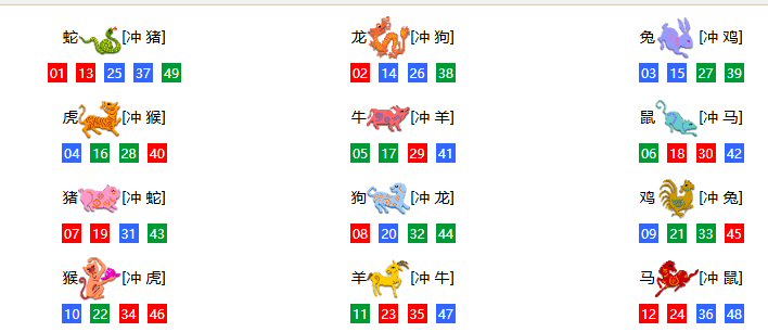  2025六合彩生肖号码对照表-蛇年	
