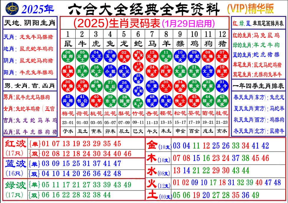 2025六合彩生肖表